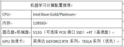 大数据图表.png